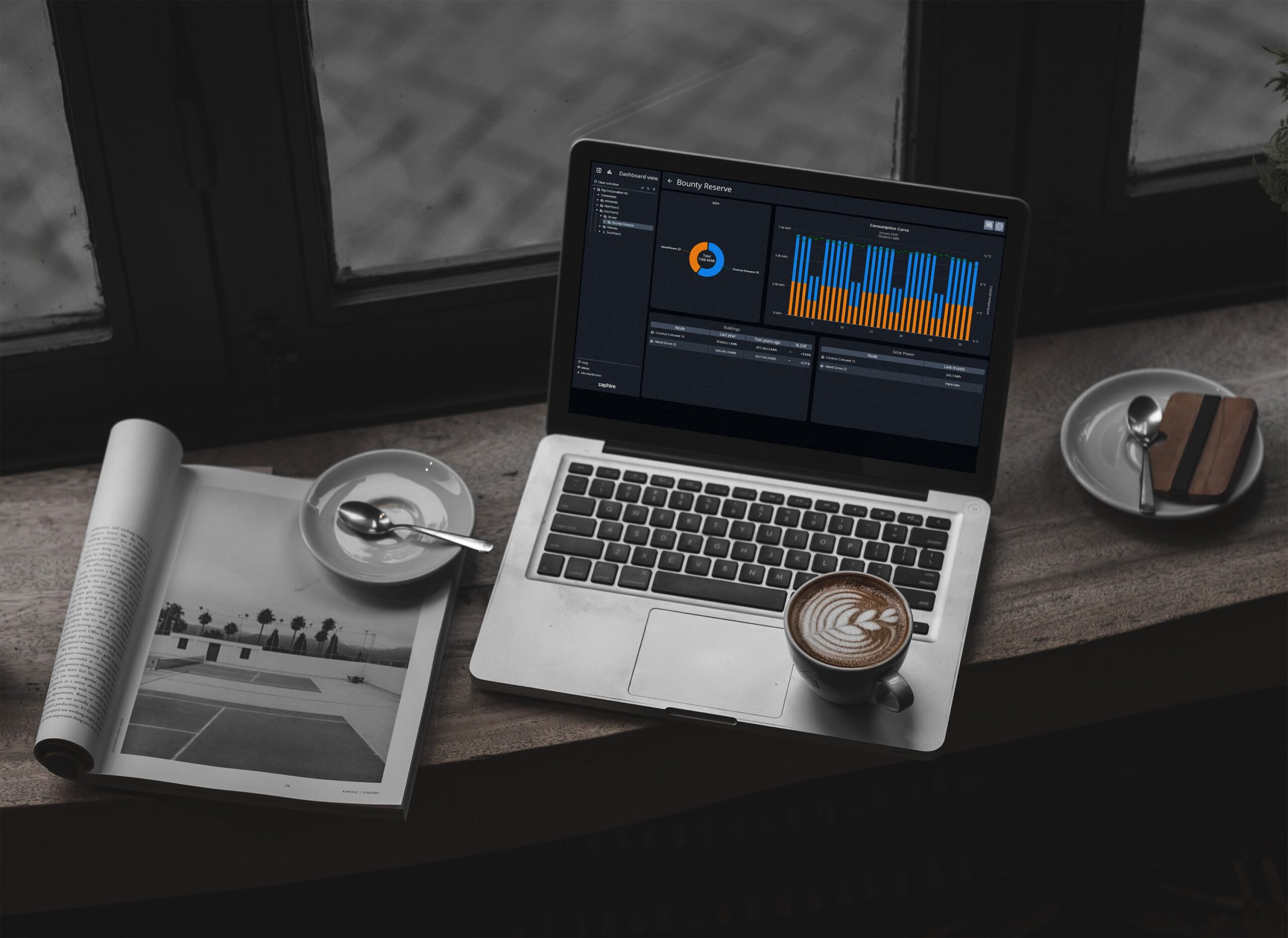 “Zaphire har avsevärt förbättrat effektiviteten i vår fastighetsdrift" 