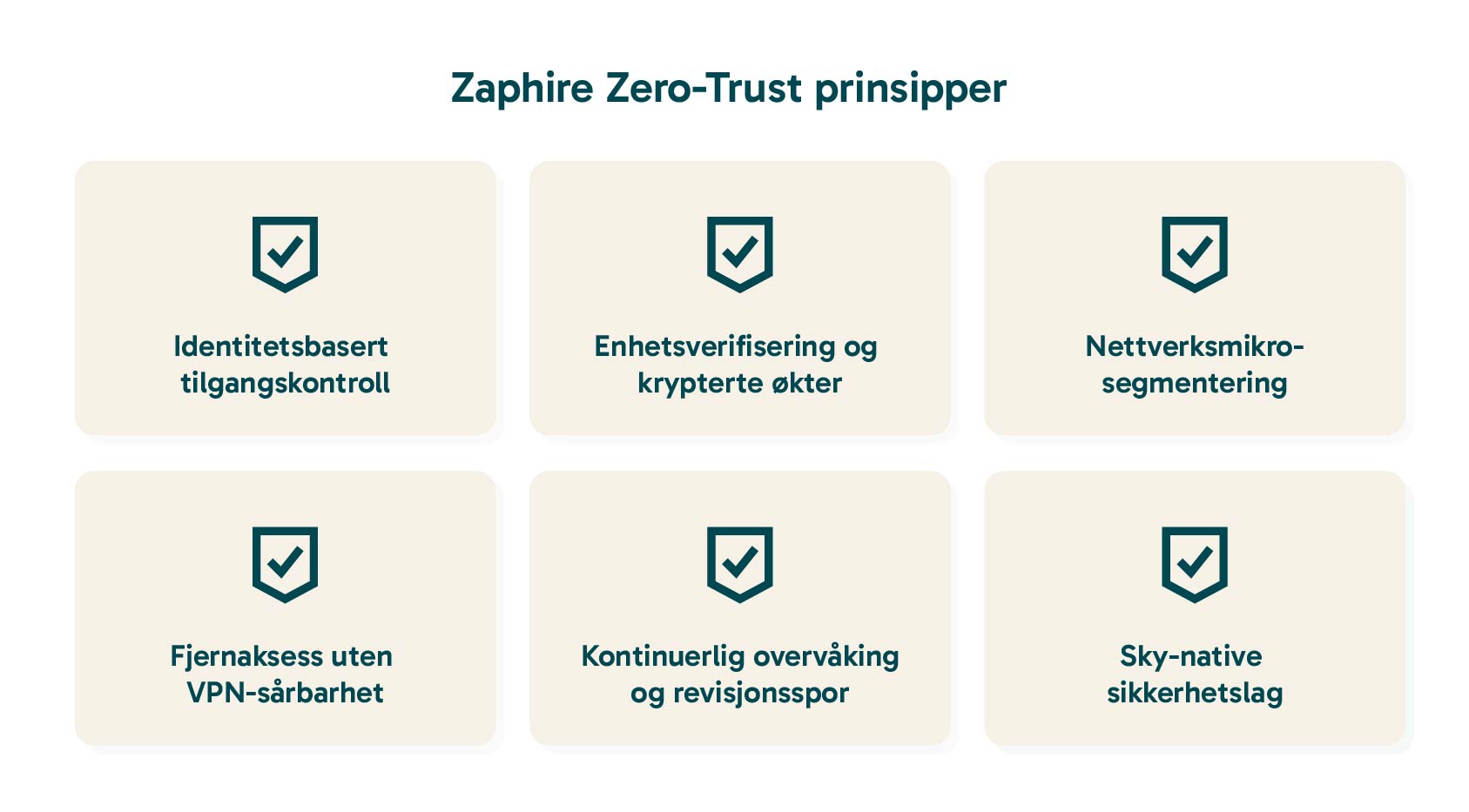 Zaphire Zero-Trust Principles