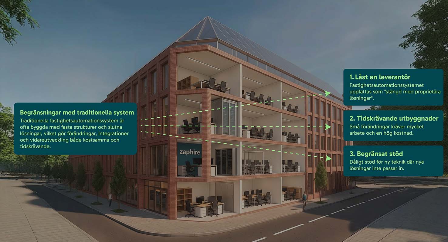 Begränsningar med traditionella fastighetsautomationssystem
