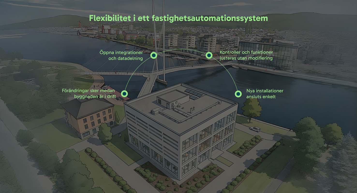 Flexibilitet i ett fastighetsautomationssystem